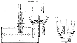 TİTANYUM VE ALAŞIMLARININ KAYNAĞI - Library