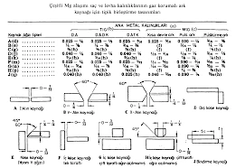 MAGNEZYUM VE ALAŞIMLARININ KAYNAĞI - Library